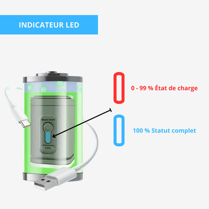 SACAVIA AIRPOP – Mini pompe électrique